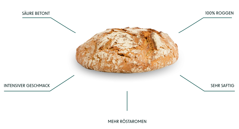 Bäckerei Kemetmüller Rogenbrot